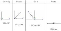 Góc Tù Bao Nhiêu Độ? Cách Nhận Biết Và Ví Dụ Dễ Hiểu