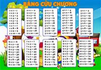 Mách Bố Mẹ Cách Cho Bé Học Bảng Cửu Chương Nhân Hiệu Quả