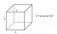 Cách tính thể tích khối lập phương đơn giản, dễ hiểu, có ví dụ