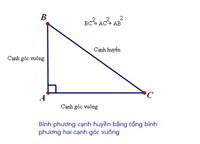 Định lý pytago Thuận- Đảo Và Bài Tập Áp Dụng