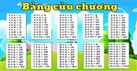 Phương pháp giúp bé học bảng cửu chương nhân dễ nhớ.