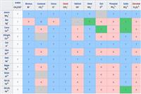 Bảng Tính Tan Của Muối: Khái Niệm, Bảng Tra Và Cách Ghi Nhớ Hiệu Quả