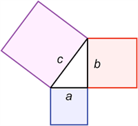 Định lý Pytago và cách áp dụng dễ hiểu nhất cho học sinh