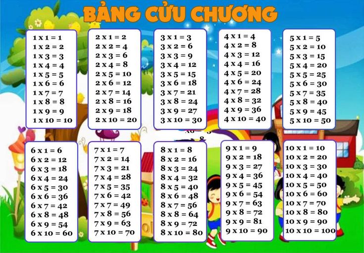 bảng cửu chương nhân