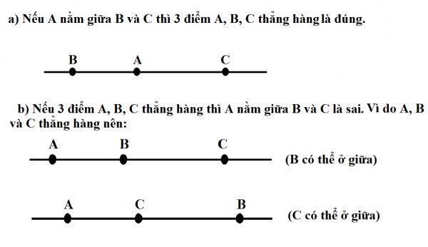 Cách chứng minh 3 điểm thẳng hàng