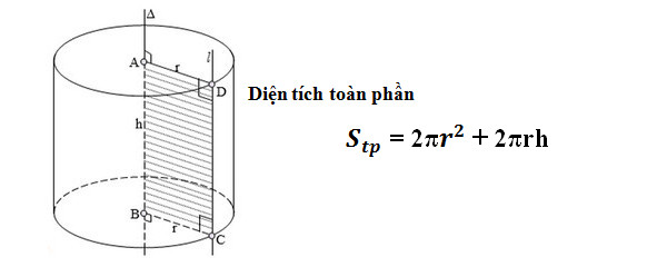  diện tích toàn phần hình trụ​