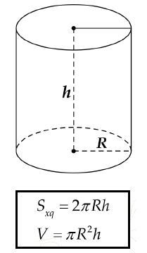 Diện tích toàn phần hình trụ​