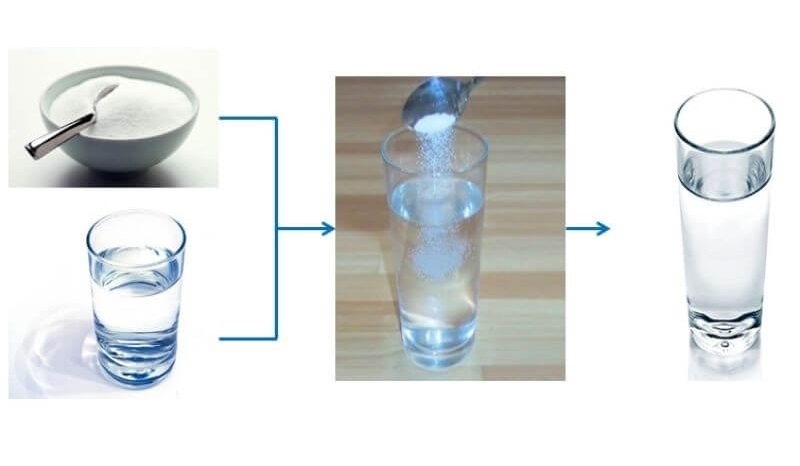 bảng tính tan của muối​